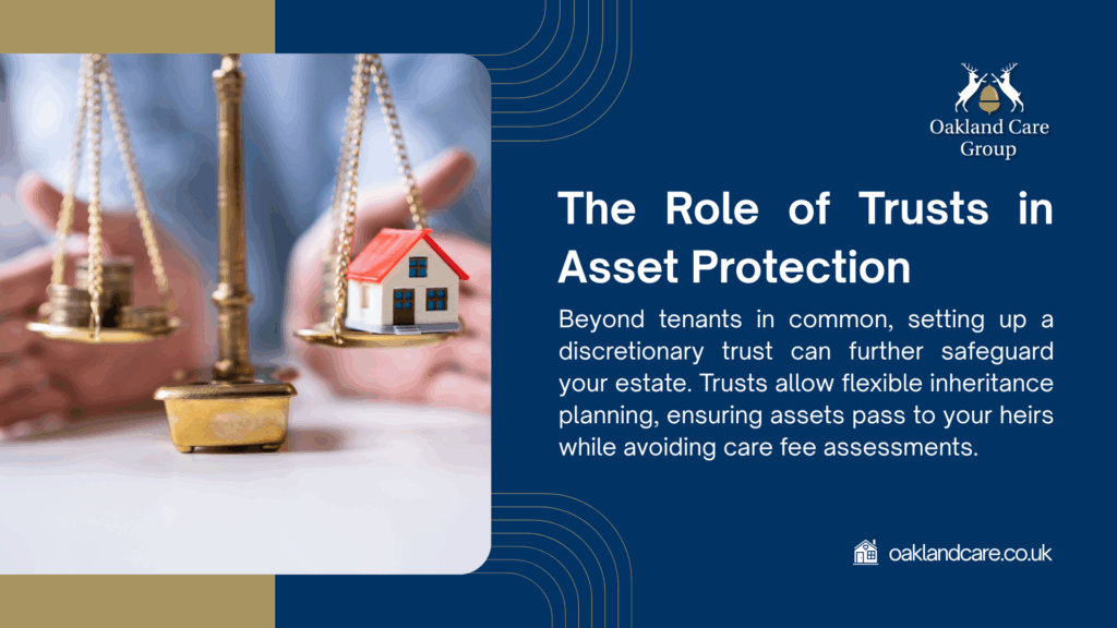 A scale with a house model and coins, symbolizing trusts, alongside text about asset protection from Oakland Care Group.
