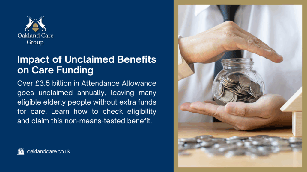 Hands holding a jar of coins with text noting over £3.5 billion in unclaimed Attendance Allowance annually, leaving eligible elderly without care funds (Oakland Care Group).