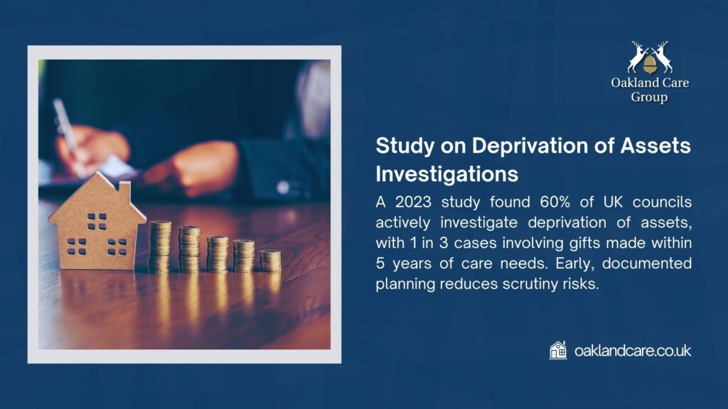 A house model with stacks of coins, illustrating a 2023 study showing 60% of UK councils investigate asset deprivation, with 1 in 3 cases involving gifts within 5 years of care needs. Early planning reduces scrutiny risks.