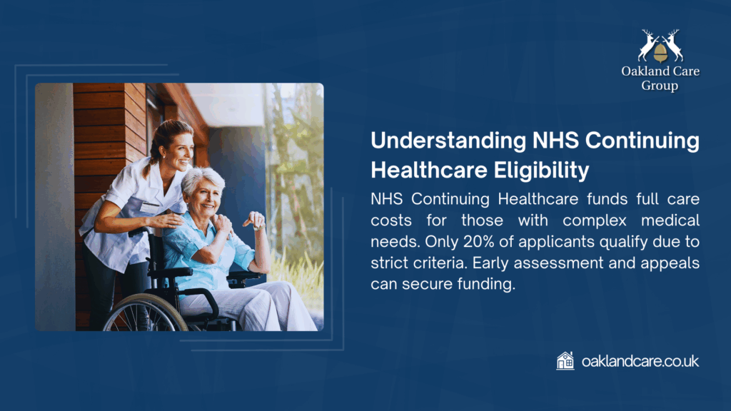 A nurse assisting an elderly person in a wheelchair, with info on NHS Continuing Healthcare funding full care for complex needs, though only 20% qualify due to strict criteria. Early assessment and appeals can secure funding.