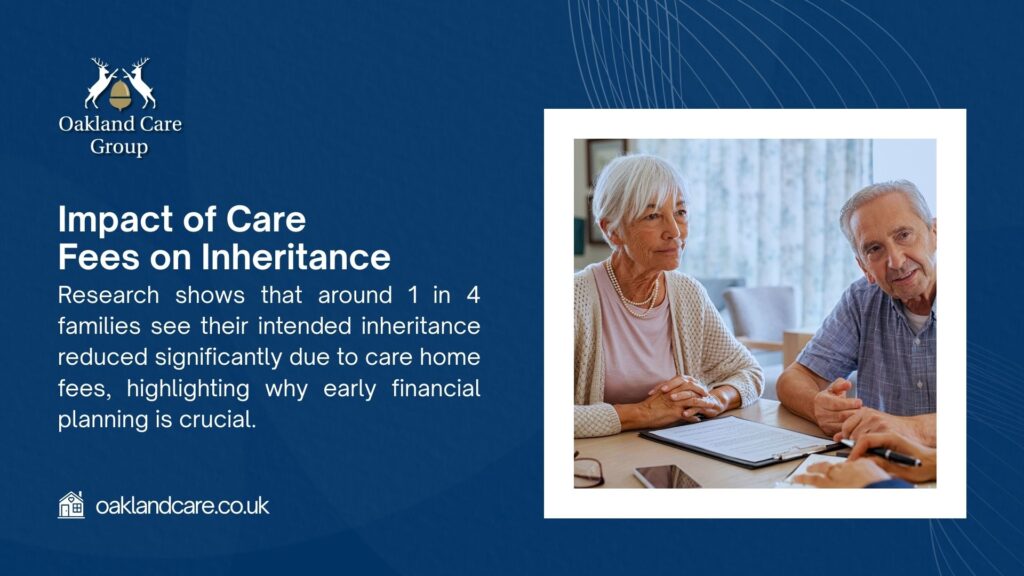 An elderly couple reviews documents, with Oakland Care Group noting 1 in 4 families see inheritance reduced by care home fees, stressing the need for early financial planning. - what happens to my private pension if i go into a care home