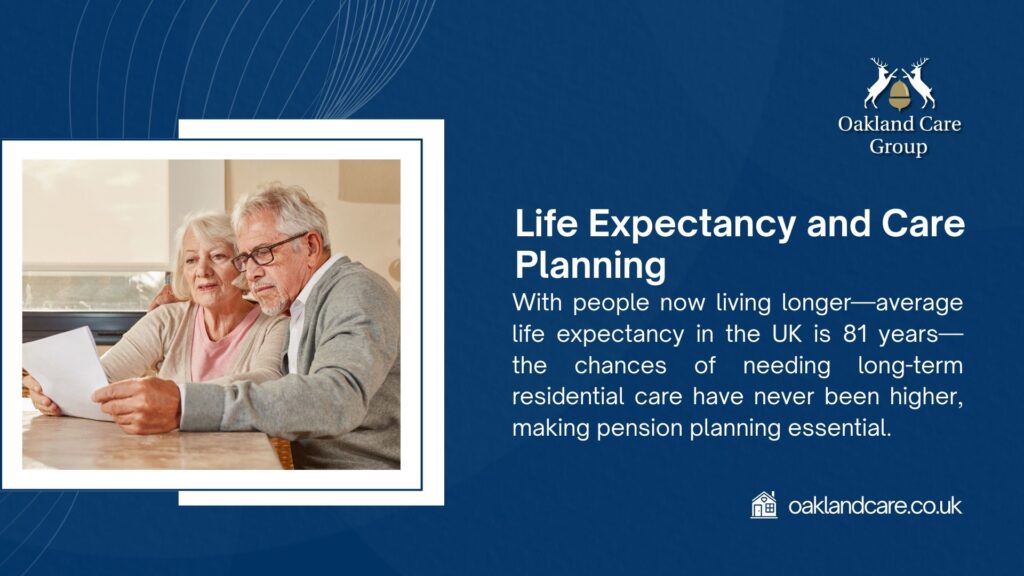 An elderly couple reviews documents, with Oakland Care Group noting UK life expectancy at 81 years increases long-term residential care needs, emphasizing essential pension planning.