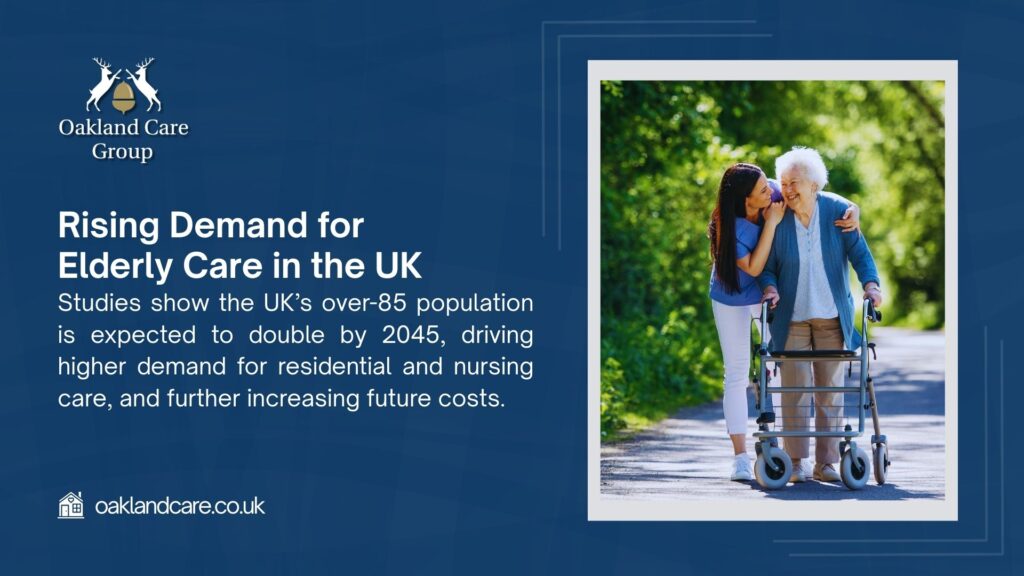 Image promoting rising demand for elderly care in the UK with a young woman assisting an elderly person with a walker, noting the over-85 population is expected to double by 2045 by Oakland Care Group.
