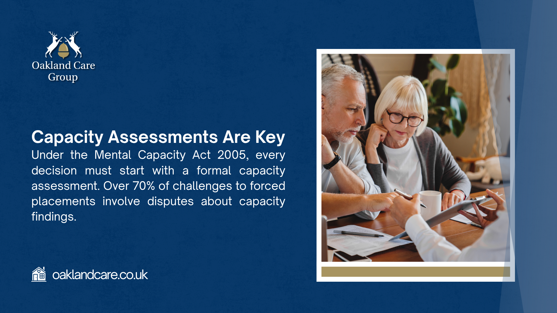 An elderly couple reviewing documents, with text emphasizing the importance of capacity assessments under the Mental Capacity Act 2005, noting over 70% of forced placement challenges involve capacity disputes, branded by Oakland Care Group.
