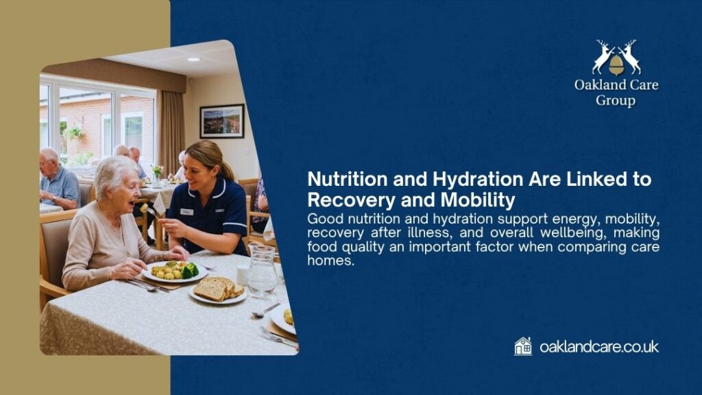 Oakland Care Group graphic "Nutrition and Hydration Are Linked to Recovery and Mobility" showing a care worker assisting a smiling elderly woman at a dining table with a healthy meal.