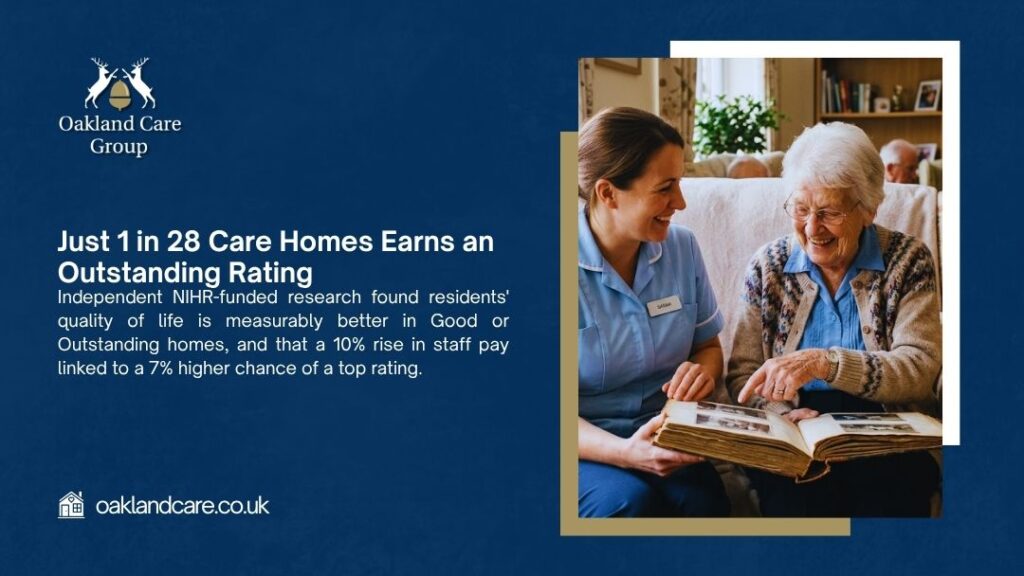Care worker and elderly woman smiling while looking at photo album together, with headline "Just 1 in 28 Care Homes Earns an Outstanding Rating" by Oakland Care Group.