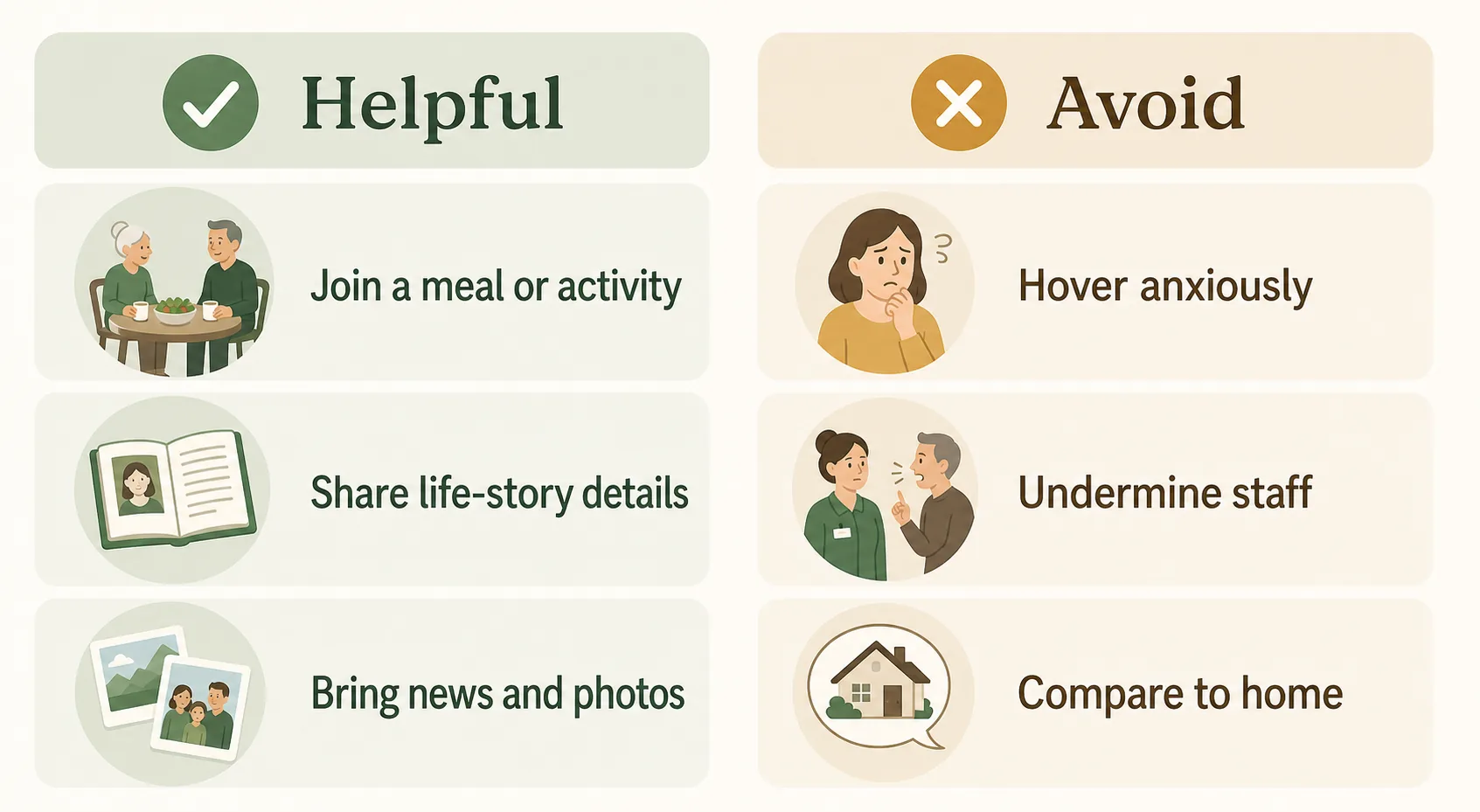 Side-by-side comparison of helpful family behaviours versus behaviours to avoid when a loved one moves into care
