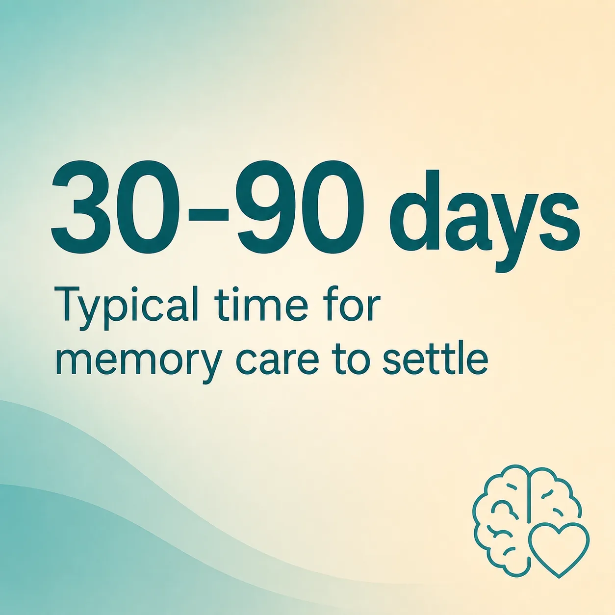 Stat card showing that memory care typically takes 30 to 90 days to settle